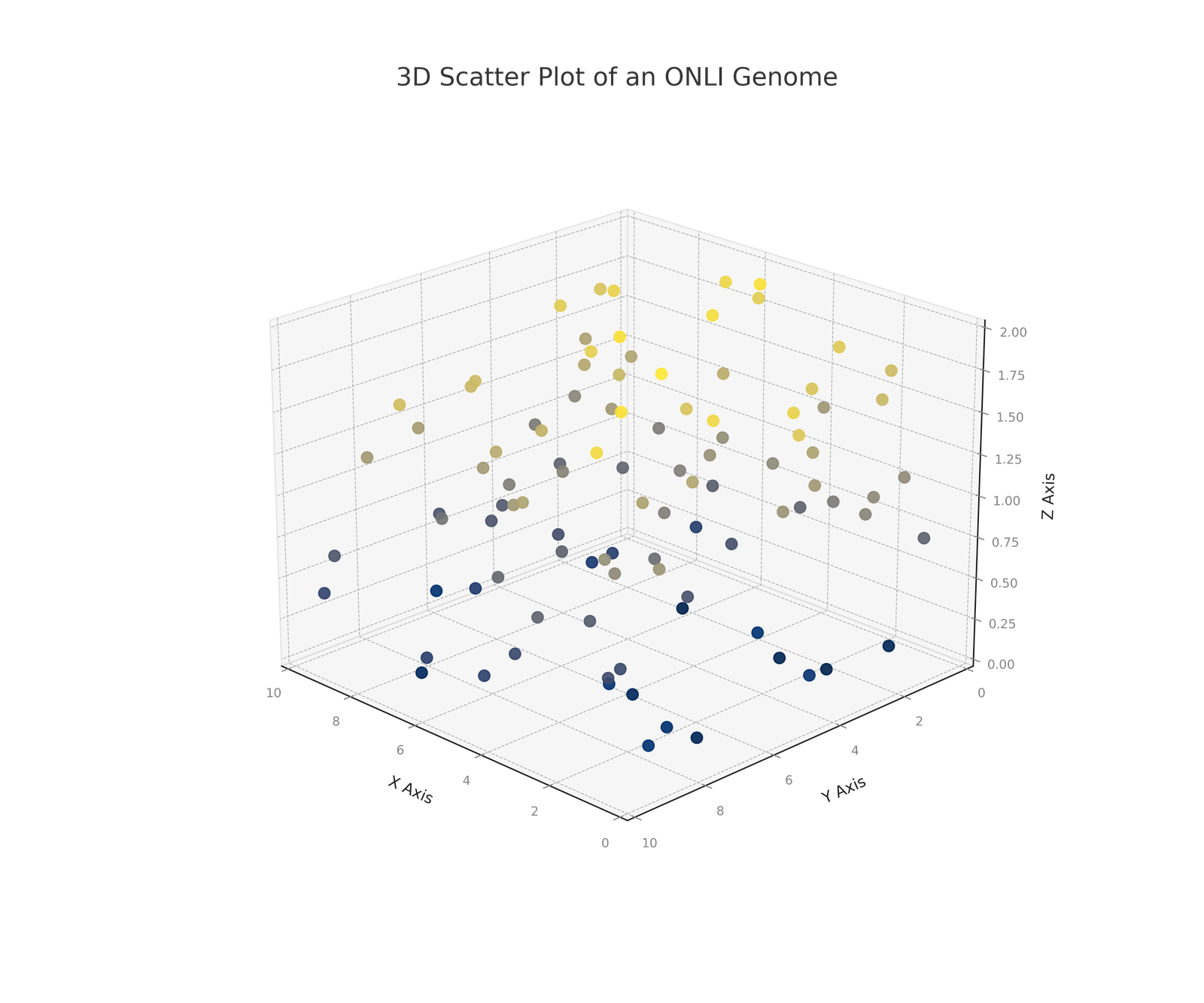 Genome visualization